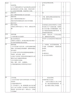 2011年ISO内部质量审核检查表-注塑部.docx