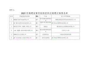 2018年省级园区循环化改造重点支持项目的说明.docx