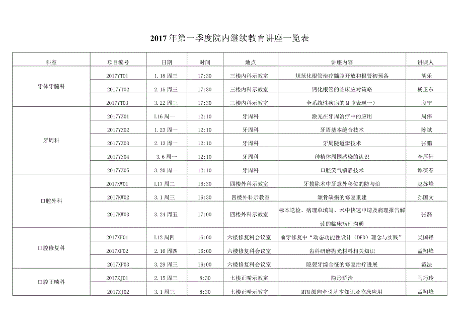 2013年第一季度科室业务学习讲座一览表.docx_第1页