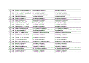 2021年更新版-参与1+X证书制度试点的前四批职业技能等级证书标准.docx