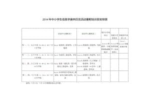 2012年中小学生信息学奥林匹克活动暑期集训班安排表.docx