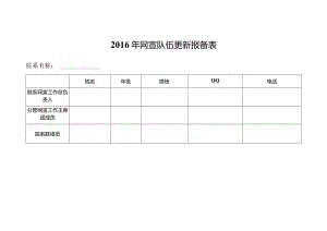 2016年网宣队伍更新报备表.docx