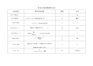 (完整版)常见分布的期望和方差.docx