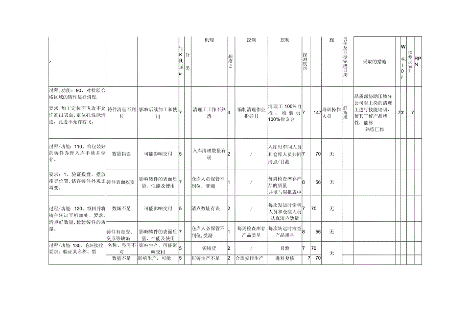 PFMEA表格模板.docx_第3页