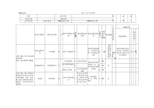 PFMEA表格模板.docx