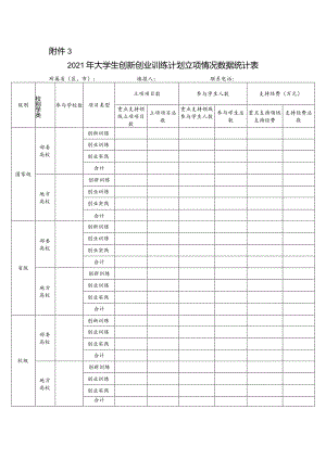 2021年大学生创新创业训练计划立项情况数据统计表.docx