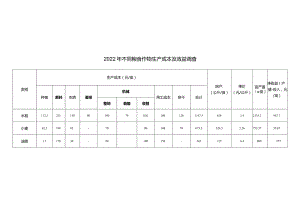 2022年苏南地区不同粮食作物轮作生产成本及效益调查.docx