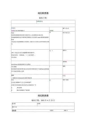 开发部岗位职责表.docx