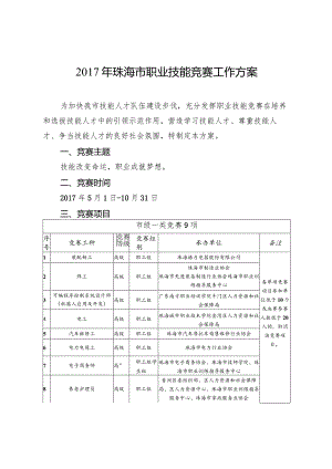 2017年珠海市职业技能竞赛工作方案.docx