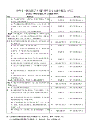 (病区)2024年围手术期护理质量评价标准[1].docx
