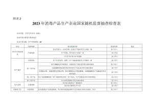 2023年消毒产品生产企业国家随机监督抽查检查表.docx