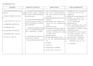 (完整)最完整的酒店建设四个步骤.docx