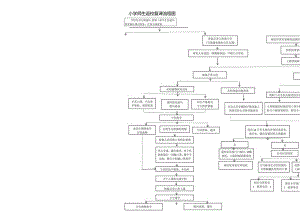 2020学校师生返校复课流程图.docx