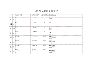 1-36号元素电子排布式（打印表格版）.docx