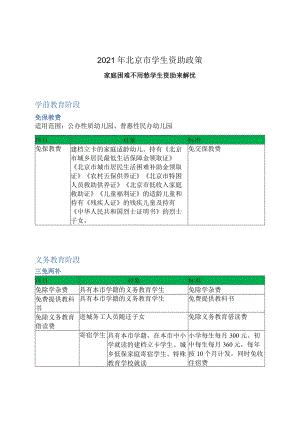 2021年北京市学生资助政策最新解读.docx