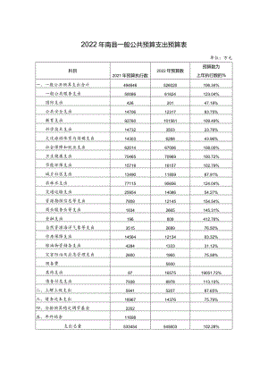 2022年南县一般公共预算支出预算表.docx
