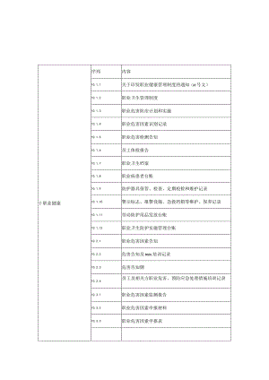 安全培训讲义目录 .docx