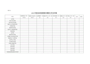 2010年先进团委评分表.docx