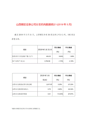 2010年11月证券经营机构基本数据统计表.docx