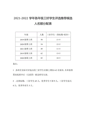 2021-2022学年各年级三好学生评选推荐候选人名额分配表.docx