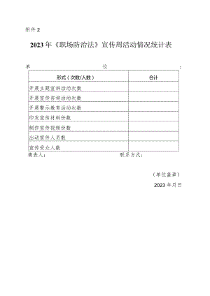 2023年《职业病防治法》宣传周活动情况统计表.docx