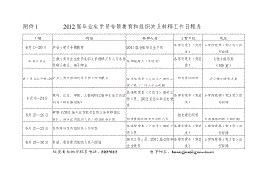 2012届毕业生党员专题教育和组织关系转移工作日程表doc.docx