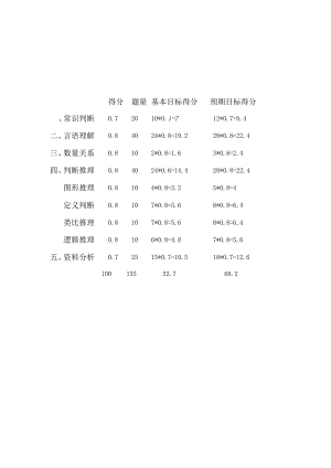 2023年国考考试规划.docx