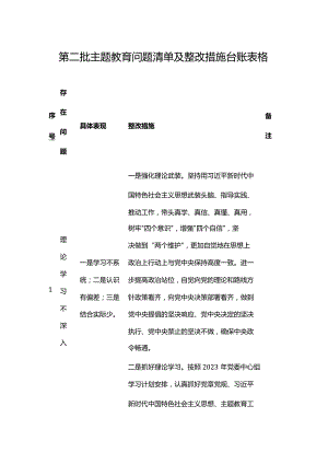 2023年第二批主题教育问题清单及整改措施台账表格（通用版）.docx