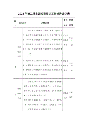 2023年第二批专题教育重点工作推进计划表.docx