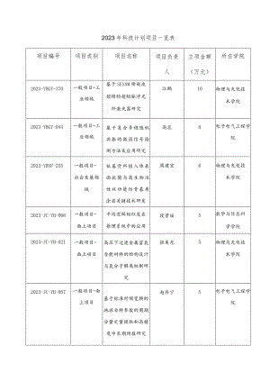 2023年科技计划项目一览表.docx