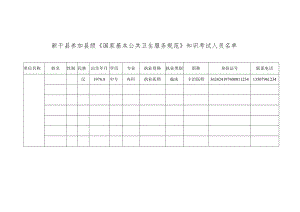 新干县参加县级《国家基本公共卫生服务规范》知识考试人员.docx