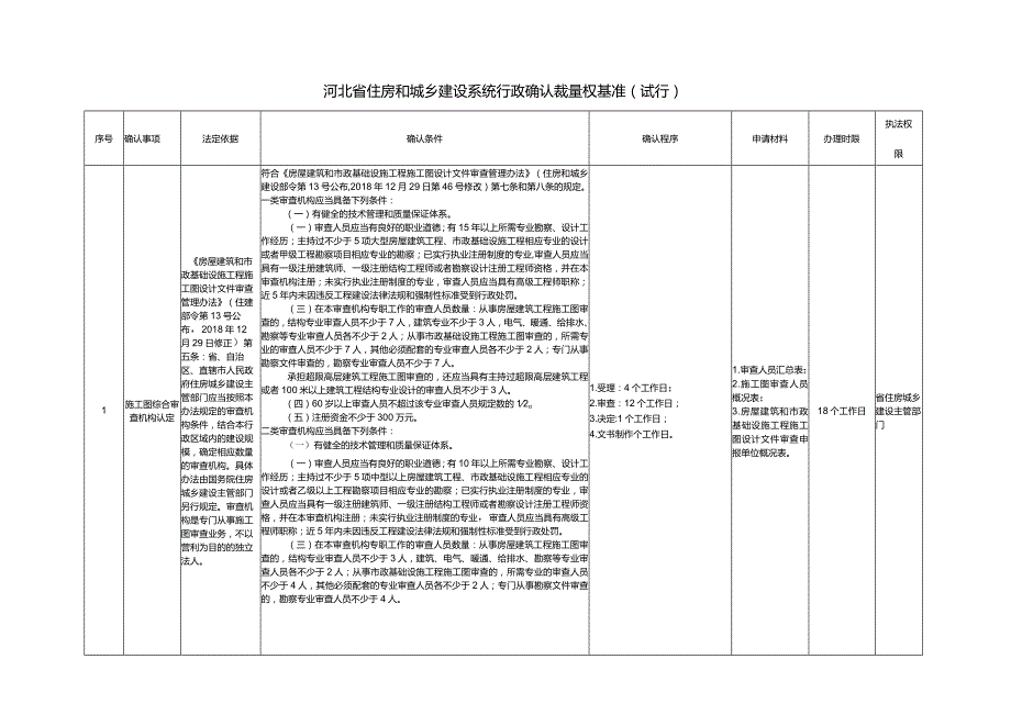 河北省住房和城乡建设系统行政确认裁量权基准.docx_第1页