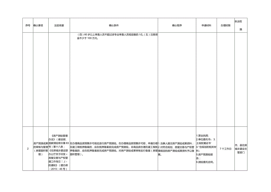 河北省住房和城乡建设系统行政确认裁量权基准.docx_第2页