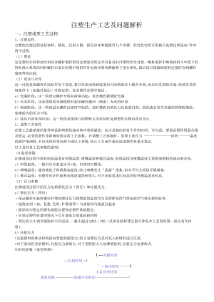 注塑生产工艺及问题解析.docx