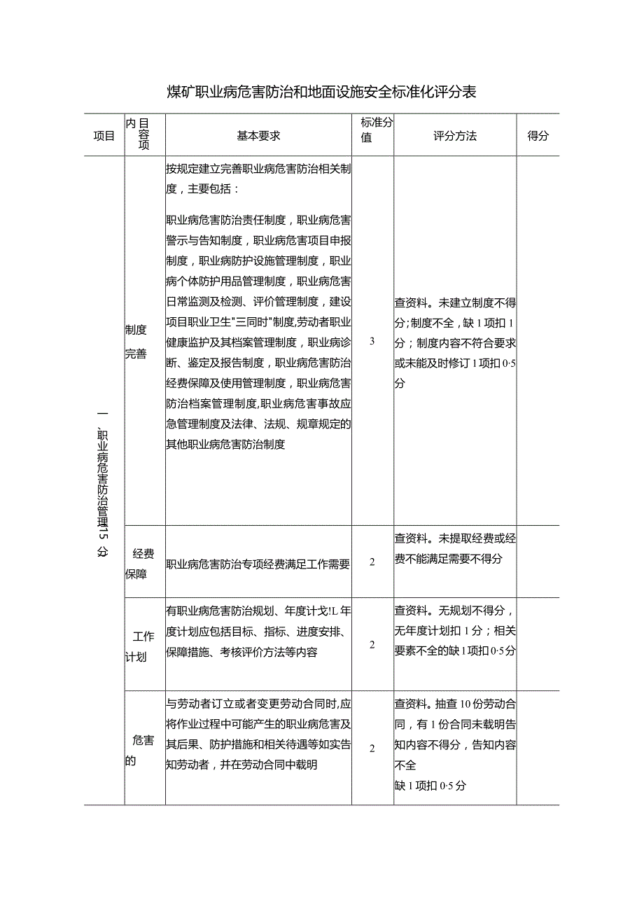 煤矿职业病危害防治和地面设施安全标准化评分表.docx_第1页
