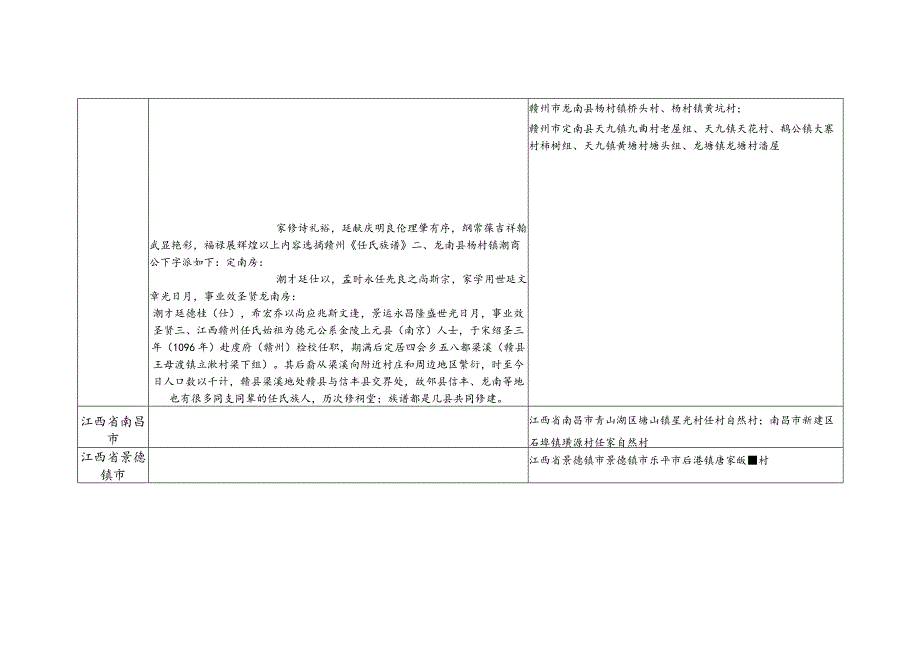 江西省任氏源流及宗亲分布.docx_第3页