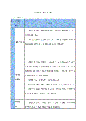 电气安装工程施工方案.docx
