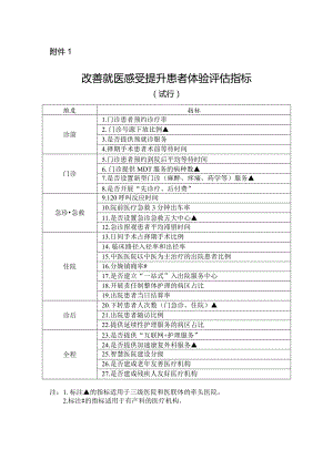 改善就医感受提升患者体验评估指标.docx