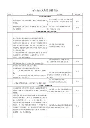 电气安全风险隐患排查表.docx