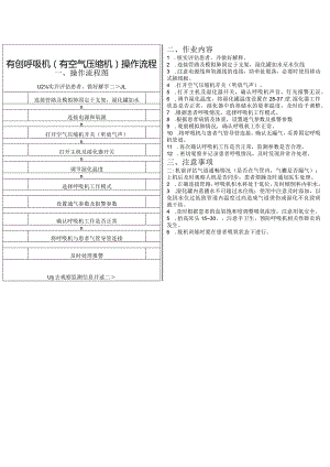 有创呼吸机（有空气压缩机）操作流程.docx