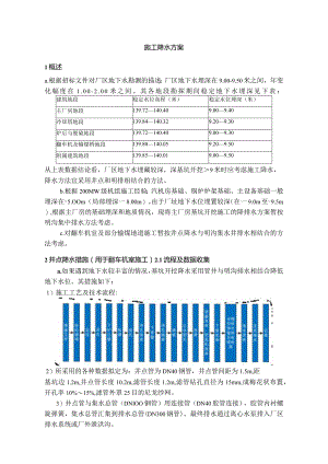 施工降水方案.docx