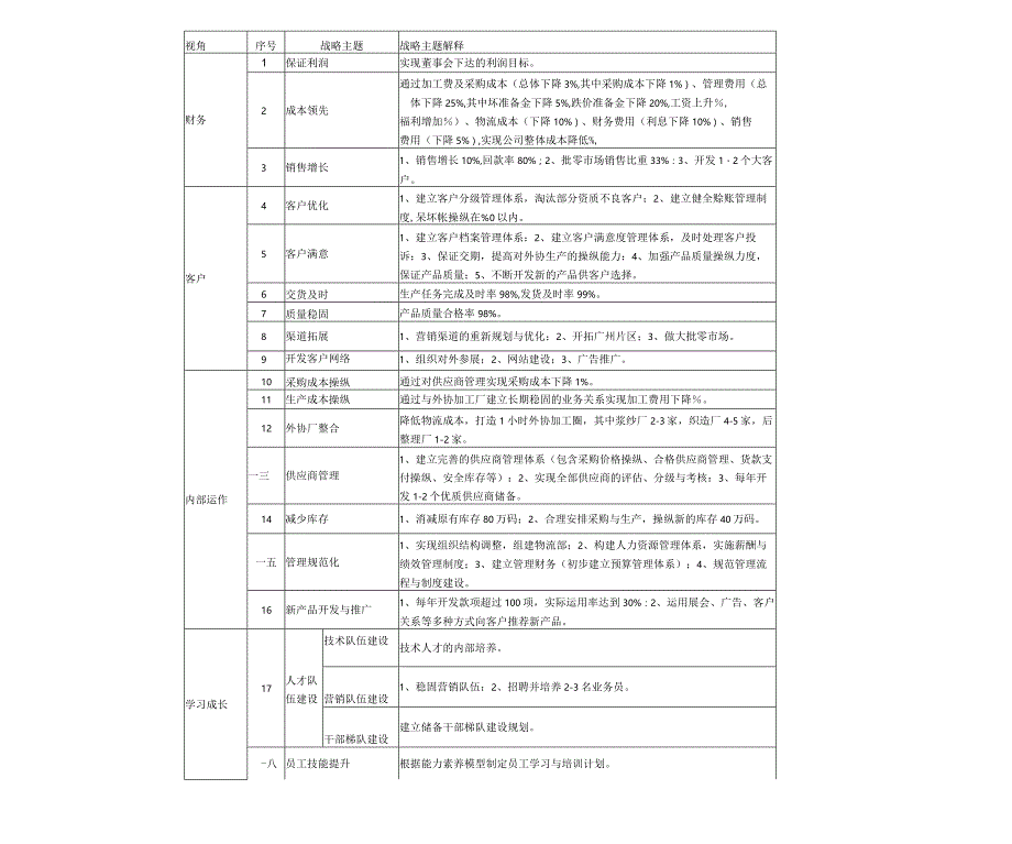 某纺织布业绩效指标词典.docx_第3页
