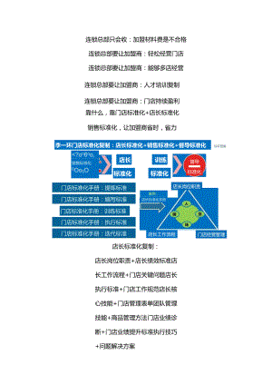 瑞幸咖啡门店标准化运营管理手册：咖啡店长标准化手册与咖啡奶茶连锁标准化.docx