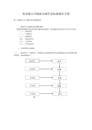 某电器公司物流仓储作业标准操作手册.docx