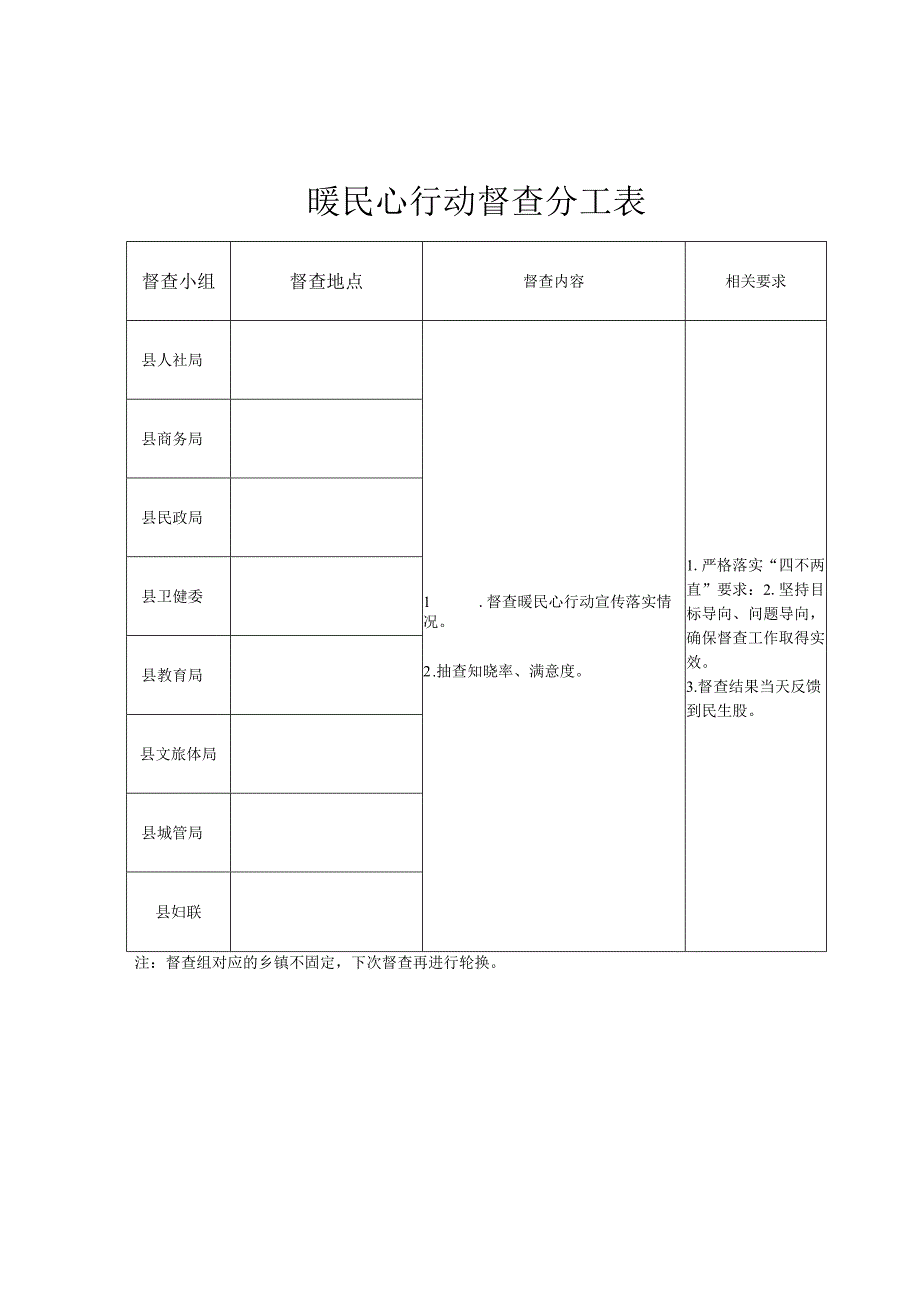 暖民心行动督查分工表.docx_第1页