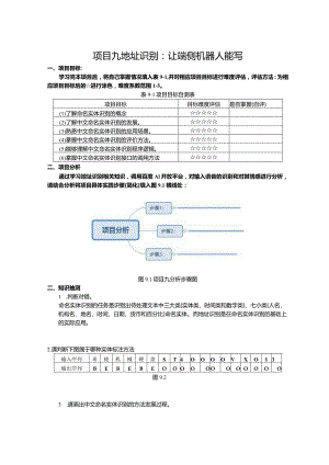 智能语音应用开发工作手册项目9地址识别：让端侧机器人能写.docx
