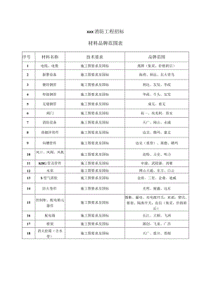 消防材料品牌范围表.docx