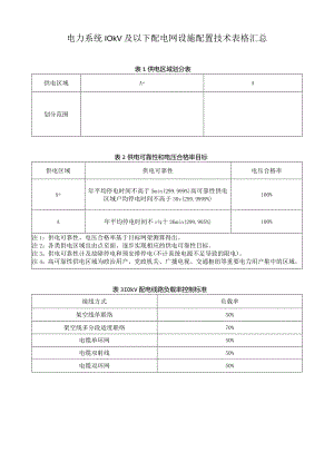 电力系统10kV及以下配电网设施配置技术表格汇总.docx