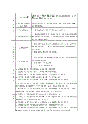 灼烫伤害事故现场处置方案.docx