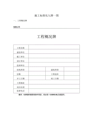 施工标准化九牌一图.docx
